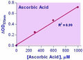 EnzyChrom™ Ascorbic Acid Assay Kit