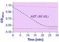 EnzyChrom™ Aspartate Transaminase Assay Kit