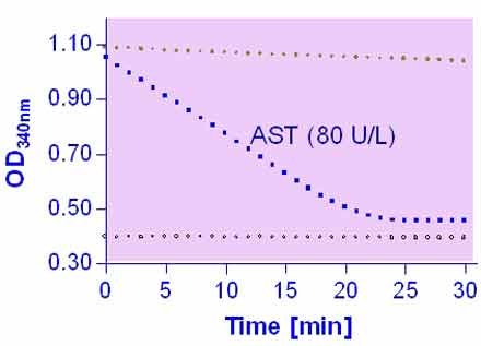 EnzyChrom™ Aspartate Transaminase Assay Kit