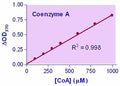 EnzyChrom™ Coenzyme A Assay Kit