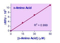 EnzyChrom™ D-Amino Acid Assay Kit