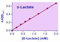 EnzyChrom™ D-Lactate Assay Kit