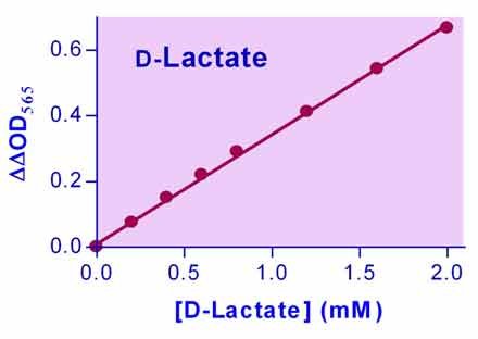 EnzyChrom™ D-Lactate Assay Kit