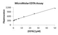 MicroMolar EDTA Assay Kit – Figure 1 of 1