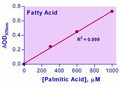 EnzyChrom™ Free Fatty Acid Assay Kit