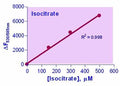 EnzyFluo™ Isocitrate Assay Kit