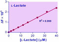 EnzyFluo™ L-Lactate Assay Kit