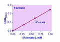 EnzyChrom™ Formate Assay Kit