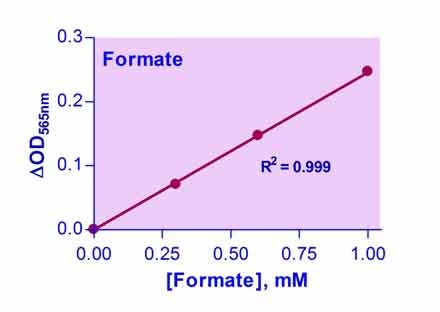 EnzyChrom™ Formate Assay Kit