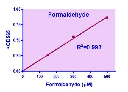 EnzyChrom™ Formaldehyde Assay Kit