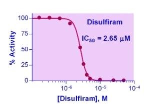 QuantiChrom™ Aldehyde Dehydrogenase Inhibitor Screening Kit