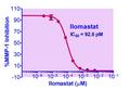 EnzyFluo™ MMP-1 Inhibitor Assay Kit
