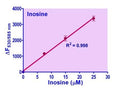 EnzyFluo™ Inosine Assay Kit