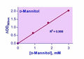 EnzyChrom™ D-Mannitol Assay Kit