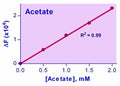 EnzyChrom™ Acetate Assay Kit