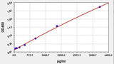 Rat IL-6 (Interleukin-6) ELISA Kit