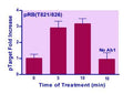 EnzyFluo™ Human/Mouse RB(T821/826) Phosphorylation ELISA Kit