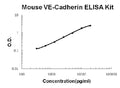 Mouse VE-Cadherin/CD144 EZ-Set ELISA Kit standard curve