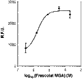 Frescolat MGA – Figure 1 of 3
