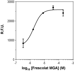 Frescolat MGA – Figure 1 of 3