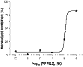 FPTQ – Figure 1 of 2