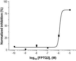 FPTQ – Figure 1 of 2