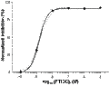 FTIDC – Figure 1 of 2