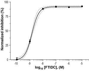 FTIDC – Figure 1 of 2