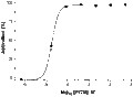 FITM – Figure 1 of 2