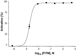 FITM – Figure 1 of 2