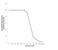 Fasciculin-II