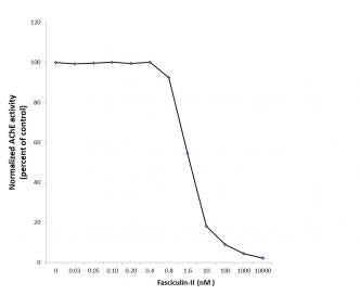 Fasciculin-II