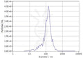 Human CD24 full length protein-exo – Figure 1 of 1