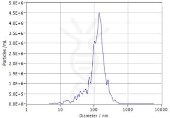 Human CD24 full length protein-exo – Figure 1 of 1