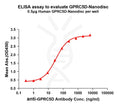 Human GPRC5D full length protein-synthetic nanodisc – Figure 1 of 1
