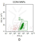 Human CCR4 full length protein-MNP – Figure 1 of 1
