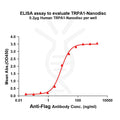 Human TRPA1 full length protein-synthetic nanodisc – Figure 1 of 1