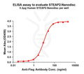 Human STEAP2 full length protein-synthetic nanodisc – Figure 1 of 1