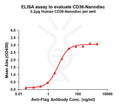 Human CD36 full length protein-synthetic nanodisc – Figure 1 of 1