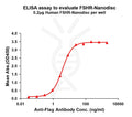 Human FSHR full length protein-synthetic nanodisc – Figure 1 of 1