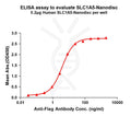 Human SLC1A5 full length protein-synthetic nanodisc – Figure 1 of 1