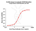 Human CD39 full length protein-synthetic nanodisc – Figure 1 of 1