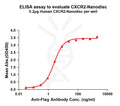 Human CXCR2 full length protein-synthetic nanodisc – Figure 1 of 1