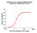 Human LGR6 full length protein-synthetic nanodisc – Figure 1 of 1