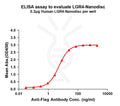 Human LGR4 full length protein-synthetic nanodisc – Figure 1 of 1