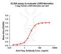 Human LGR5 full length protein-synthetic nanodisc – Figure 1 of 1