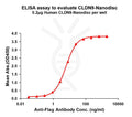 Human CLDN9 full length protein-synthetic nanodisc – Figure 1 of 1