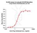 Human GCGR full length protein-synthetic nanodisc – Figure 1 of 1