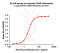 Human C5AR1 full length protein-synthetic nanodisc – Figure 1 of 1