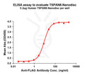 Human TSPAN8 full length protein-synthetic nanodisc – Figure 1 of 1